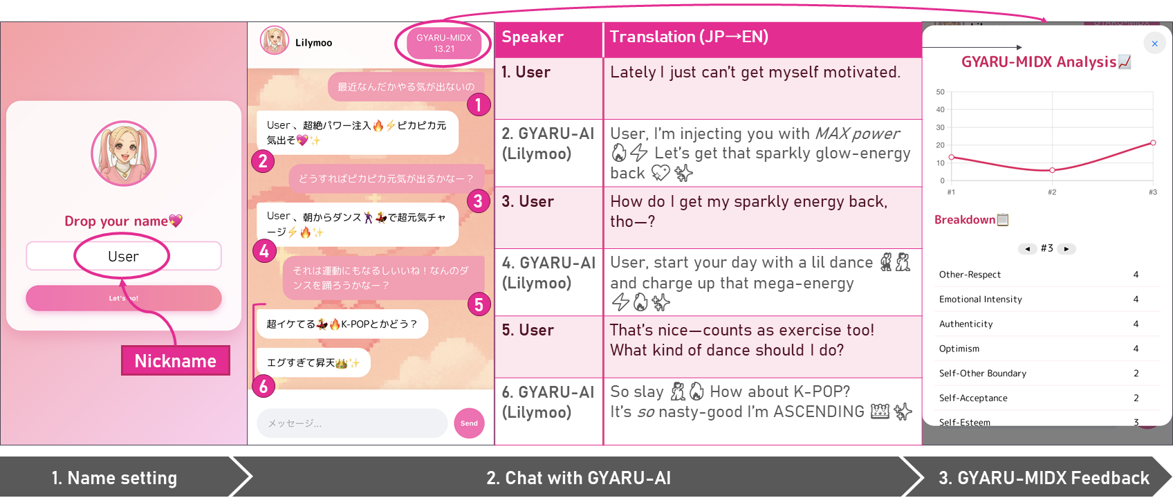 `Thank God I’m Fly!'': A Gyaru Persona Chatbot for Adopting a Positive Mindset to Prevent and Mitigate Negative Emotions