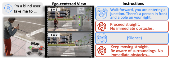 Time-Aware Assistive Navigation