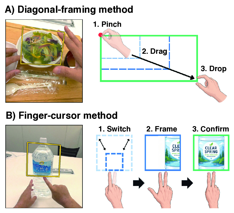 Gestures for Blind People to Specify Spatial Focus of Vision Language Models on Head-Worn Devices
