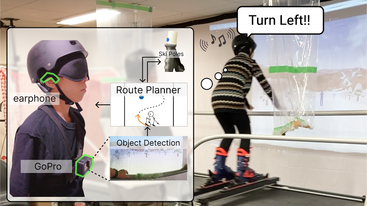 SlopeNav: A Realtime Wearable Blind Ski Assistance System with Adaptive Path Planning for Simulated Environments