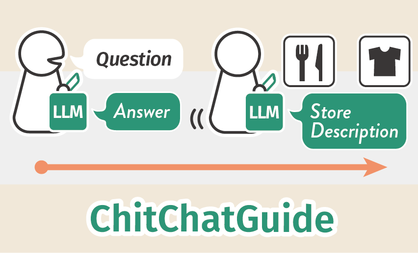 ChitChatGuide: Conversational Interaction Using Large Language Models for Assisting People with Visual Impairments to Explore a Shopping Mall