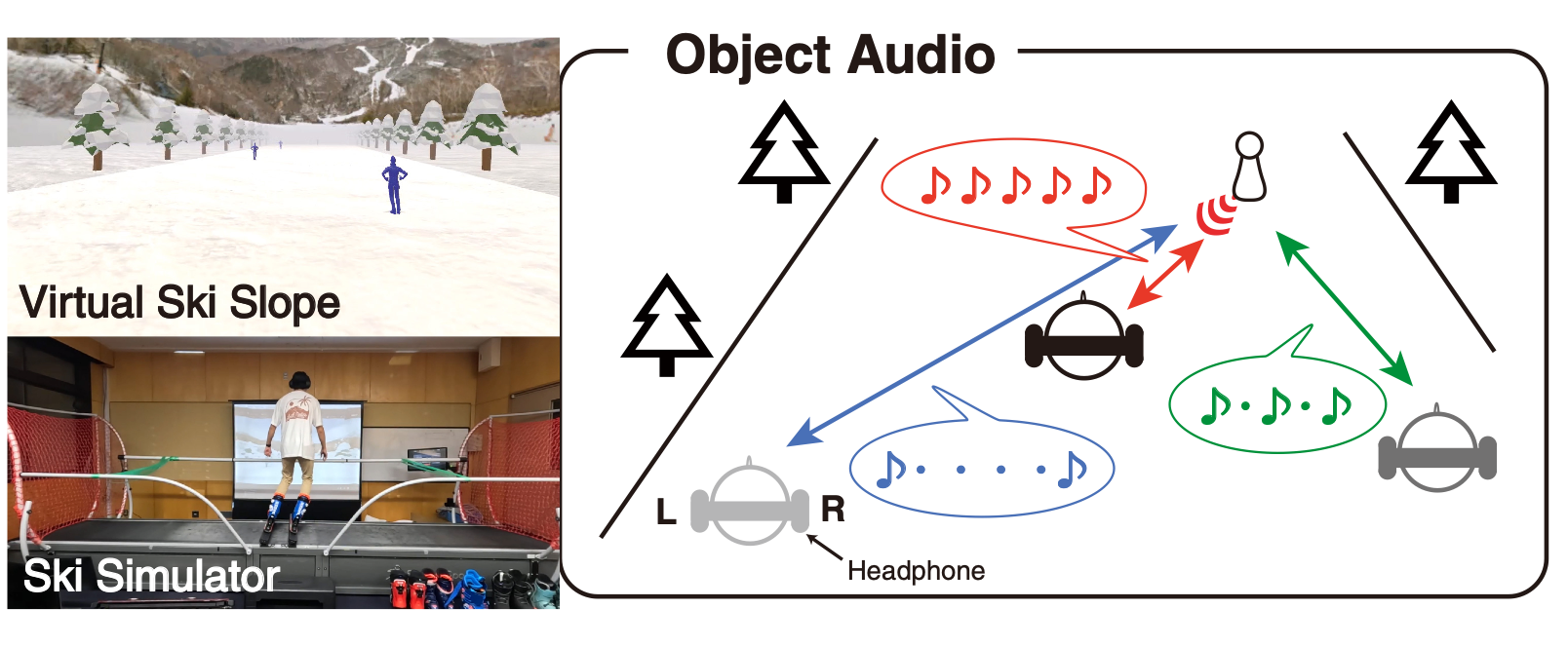 Spatial Audio for Ski Simulation with Visually Impaired Users in Dynamic Environments
